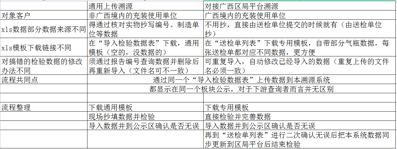 7区别异同.png
